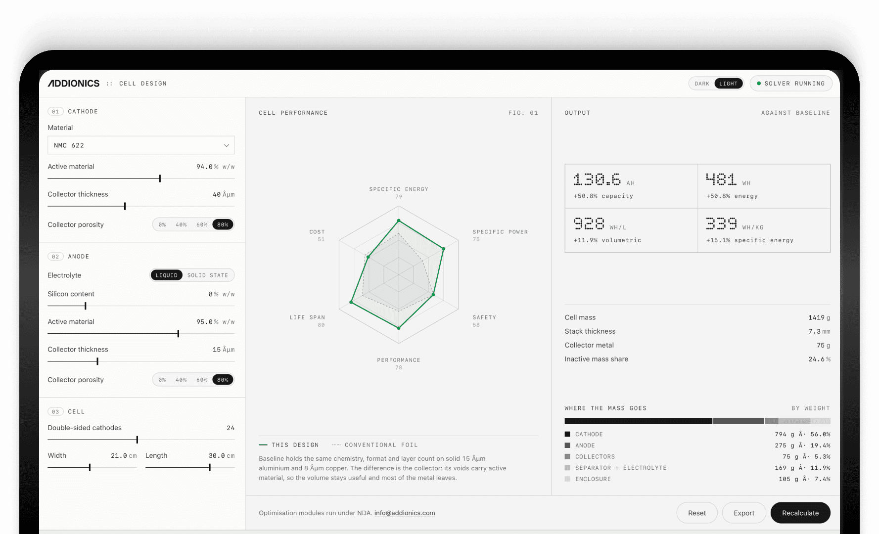 The Addionics platform: a cell design view with cathode and anode parameters, a performance chart against a conventional-foil baseline, and the resulting cell output.