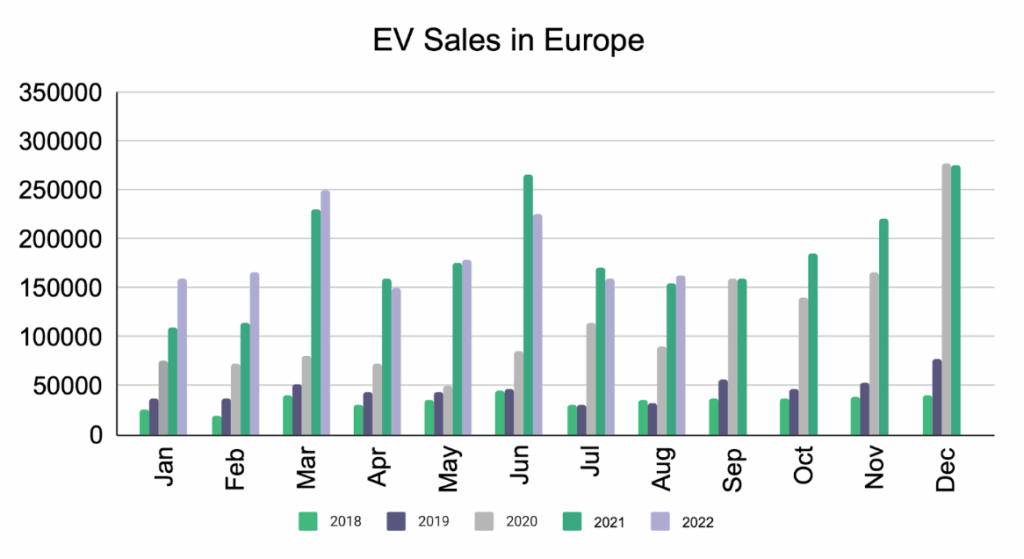 EV sales