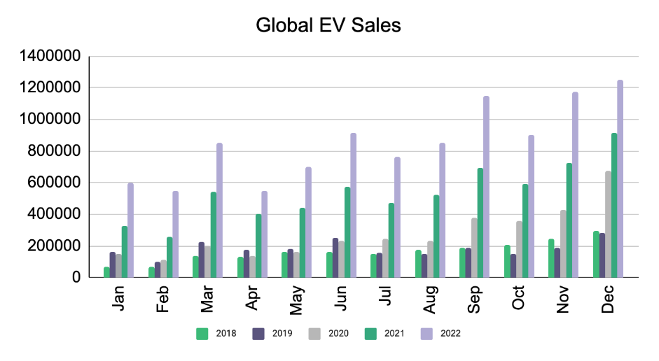 EV graph