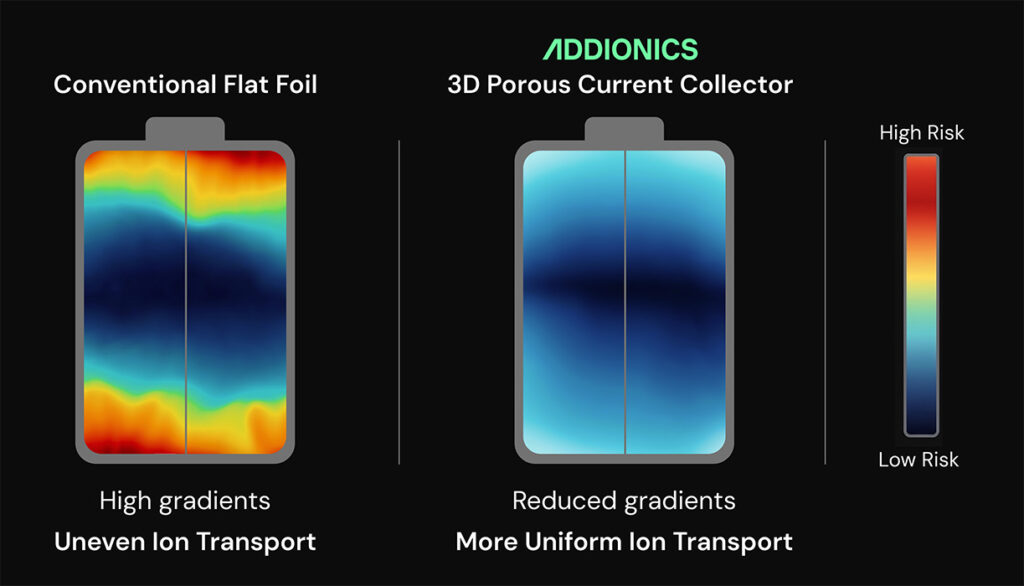 Battaries gradients new