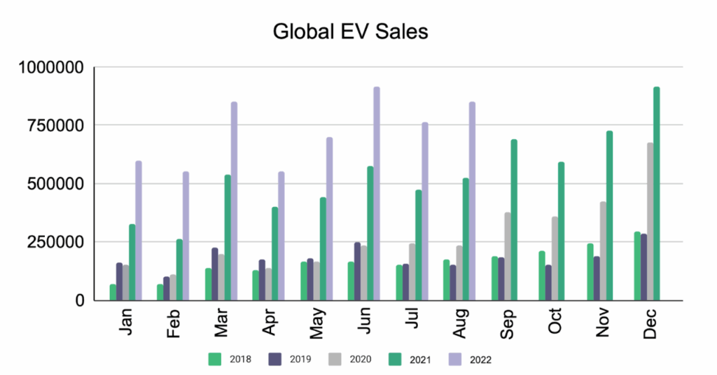 EV sales