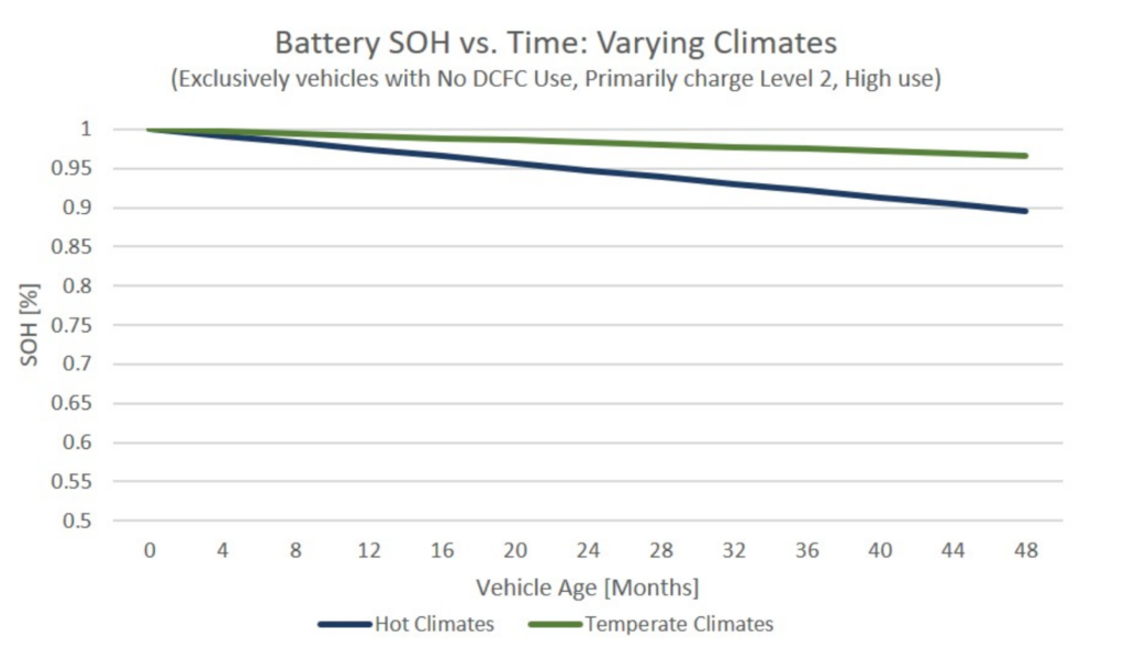 Batteries graph